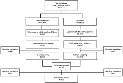 A meta-narrative review of research traditions on hidden workers in aging population for transdisciplinary implementation research